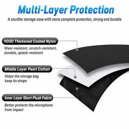 TXEsign Wireless Microphone Carrying Case Universal Travel Storage Pouch Cover Bag