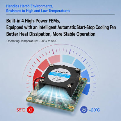 Dual Band WiFi Module Industrial Serial To Ethernet Bridge Router, VM5G-FAN