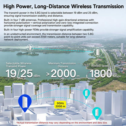VONETS VBGO-5G Outdoor 5G Wireless CPE Bridge 1800Mbps Point To Point Long Range WiFi Access Point PoE, VBGO-5G
