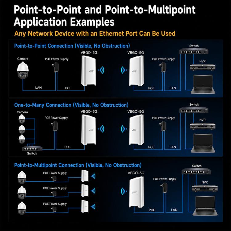 VONETS VBGO-5G Outdoor 5G Wireless CPE Bridge 1800Mbps Point To Point Long Range WiFi Access Point PoE, VBGO-5G