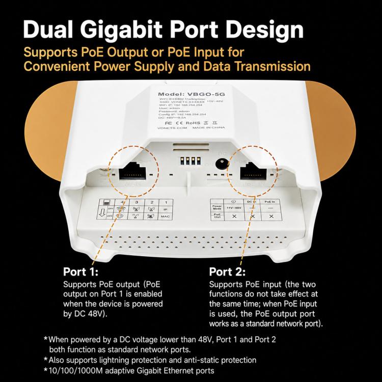 VONETS VBGO-5G Outdoor 5G Wireless CPE Bridge 1800Mbps Point To Point Long Range WiFi Access Point PoE, VBGO-5G
