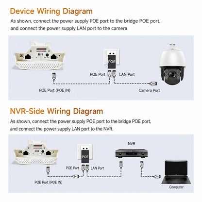 VONETS VBGO-5G Outdoor 5G Wireless CPE Bridge 1800Mbps Point To Point Long Range WiFi Access Point PoE, VBGO-5G