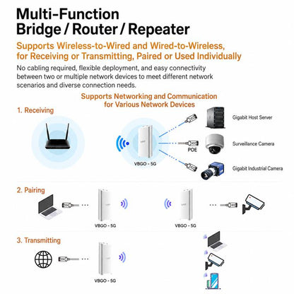 VONETS VBGO-5G Outdoor 5G Wireless CPE Bridge 1800Mbps Point To Point Long Range WiFi Access Point PoE, VBGO-5G