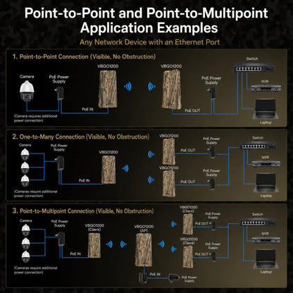 Outdoor Wireless Bridge 1200Mbps Dual Band WiFi AP Bridge CPE 2 Gigabit Ports PoE, VBGO1200