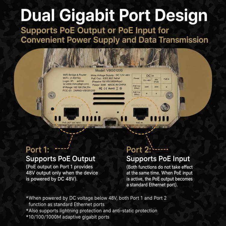 Outdoor Wireless Bridge 1200Mbps Dual Band WiFi AP Bridge CPE 2 Gigabit Ports PoE, VBGO1200