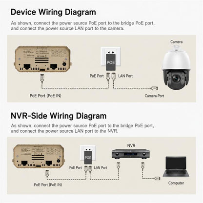 Outdoor Wireless Bridge 1200Mbps Dual Band WiFi AP Bridge CPE 2 Gigabit Ports PoE, VBGO1200