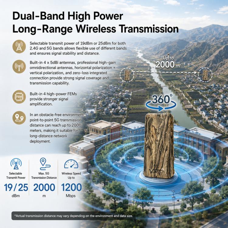 Outdoor Wireless Bridge 1200Mbps Dual Band WiFi AP Bridge CPE 2 Gigabit Ports PoE, VBGO1200