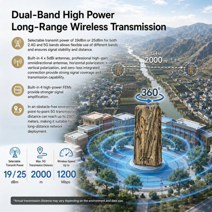 Outdoor Wireless Bridge 1200Mbps Dual Band WiFi AP Bridge CPE 2 Gigabit Ports PoE, VBGO1200