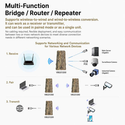 Outdoor Wireless Bridge 1200Mbps Dual Band WiFi AP Bridge CPE 2 Gigabit Ports PoE, VBGO1200
