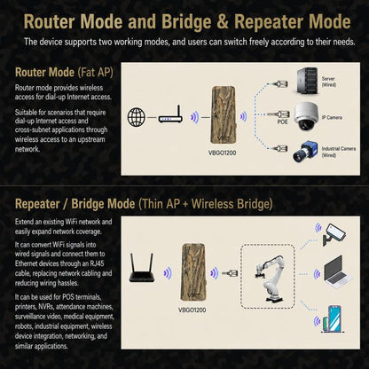 Outdoor Wireless Bridge 1200Mbps Dual Band WiFi AP Bridge CPE 2 Gigabit Ports PoE, VBGO1200