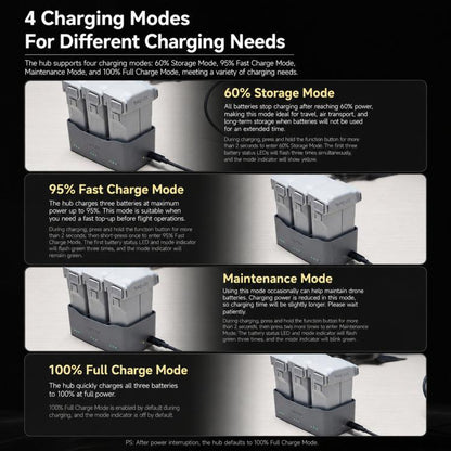 LKTOP 65W Parallel Battery Charger Hub for DJI Mini 5 Pro / Mini 4 Pro / Mini 3 Pro 3-Bay Simultaneous Fast Charging Hub, 65W 3-Bay