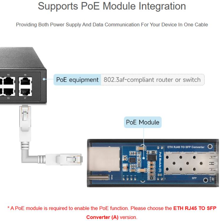 WAVESHARE Gigabit Auto-Negotiation SFP Fiber-To-Ethernet Converter RTL8213B Controller Chip, With PoE, No PoE
