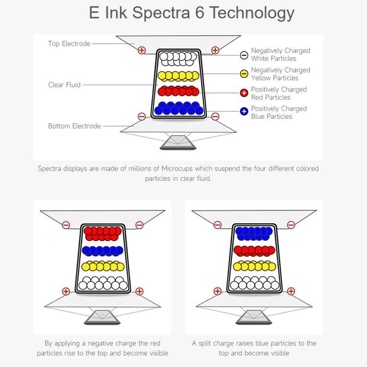 Waveshare 1.54inch E6 E-Paper Display, E Ink Spectra 6 Full-Color, 240X240 Pixels, SPI Interface, Without Driver Board, With Driver Board