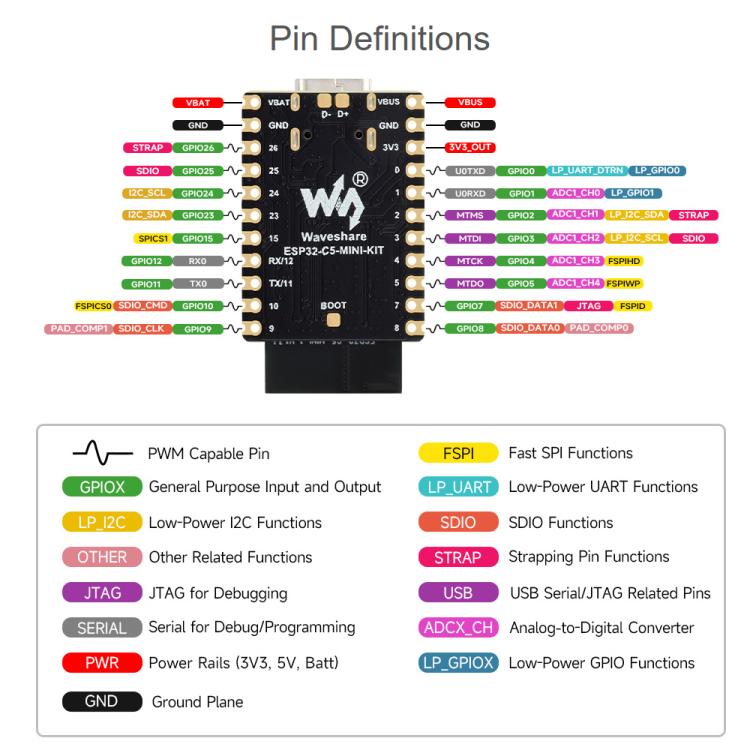 Waveshare ESP32-C5 Mini Dual-Band Wi-Fi 6 Development Board, 240MHz Single-Core Processor, with Pinheader, Without Pinheader