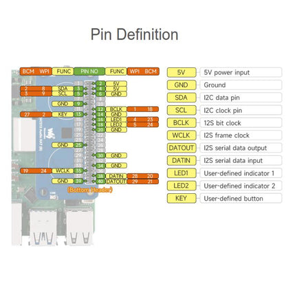 Waveshare DA7212 I2S Audio HAT Type B For Raspberry Pi Onboard Speaker Headers And EEPROM Chip