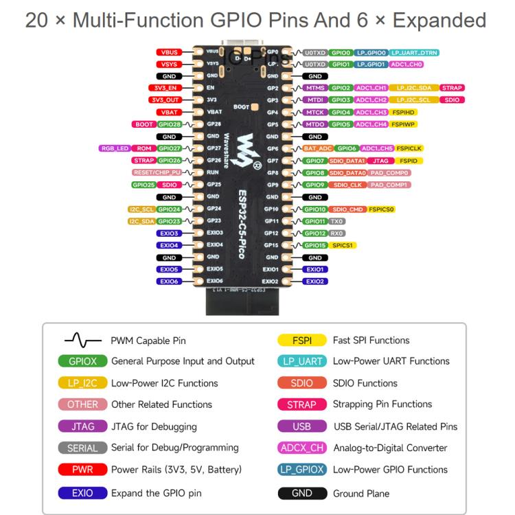 Waveshare ESP32-C5 Dual-Band Wi-Fi 6 Development Board External FPC Antenna, Without Pinheader, With Pinheader