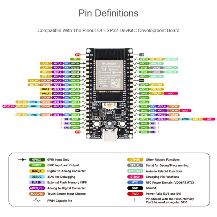 WAVESHARE ESP32 Microcontroller WiFi Development Board 32-Bit LX6 Dual-Core Processor, WROOM-32E-N4, WROOM-32UE-N16, WROVER-E-N16R8, WROVER-IE-N16R8