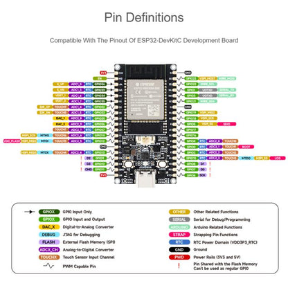 WAVESHARE ESP32 Microcontroller WiFi Development Board 32-Bit LX6 Dual-Core Processor, WROOM-32E-N4, WROOM-32UE-N16, WROVER-E-N16R8, WROVER-IE-N16R8