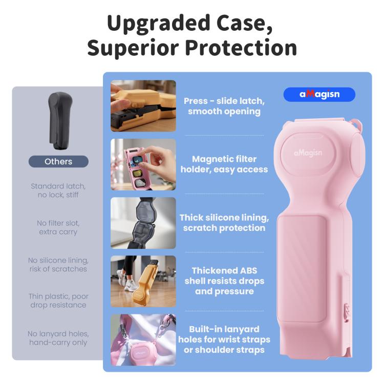 For DJI Osmo Pocket 4/3 aMagisn Mini Hard Shell Protective Case Double-Sided Gimbal & Screen Protector, Mini Black, Mini Yellow, Mini Pink