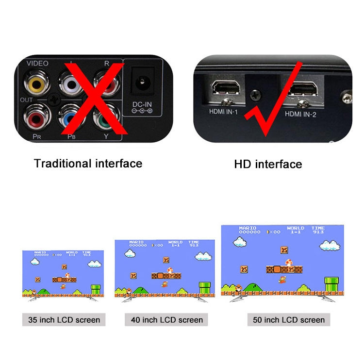 Retro Classic TV Mini HDMI HD Video Game Console, Built-in 600 Games, EU Plug, 600 Games(US Plug), 600 Games(EU Plug)