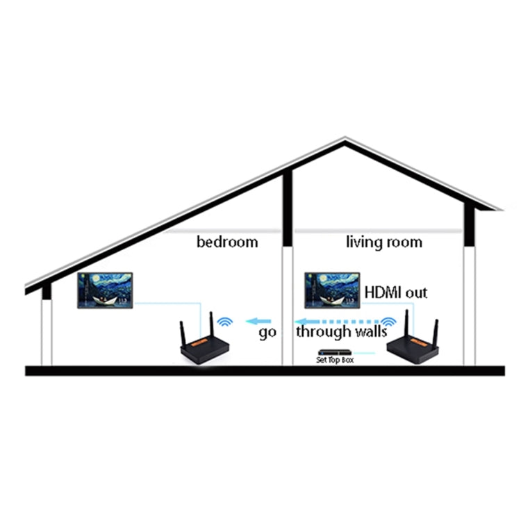 Measy FHD676 Full HD 1080P 3D 5-5.8GHz Wireless HDMI Transmitter (Transmitter + Receiver) Transmission Distance: 200m, Specifications:EU Plug, FHD676 (US Plug), FHD676 (AU Plug), FHD676 (EU Plug), FHD676 (UK Plug)