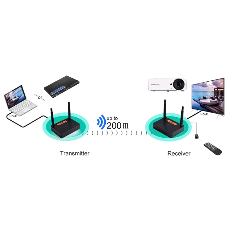 Measy FHD676 Full HD 1080P 3D 5-5.8GHz Wireless HDMI Transmitter (Transmitter + Receiver) Transmission Distance: 200m, Specifications:EU Plug, FHD676 (US Plug), FHD676 (AU Plug), FHD676 (EU Plug), FHD676 (UK Plug)