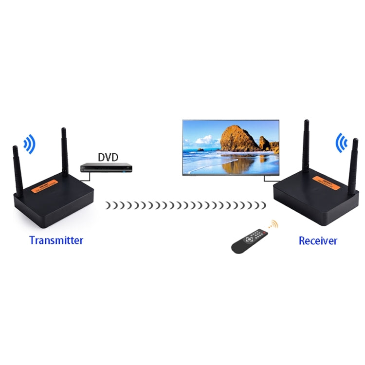 Measy FHD676 Full HD 1080P 3D 5-5.8GHz Wireless HDMI Transmitter (Transmitter + Receiver) Transmission Distance: 200m, Specifications:EU Plug, FHD676 (US Plug), FHD676 (AU Plug), FHD676 (EU Plug), FHD676 (UK Plug)