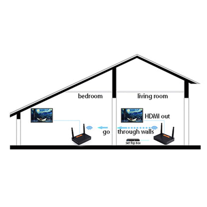 Measy FHD676 Full HD 1080P 3D 5-5.8GHz Wireless HDMI Transmitter (Transmitter + Receiver) Transmission Distance: 200m, Specifications:EU Plug, FHD676 (AU Plug), FHD676 (EU Plug), FHD676 (UK Plug), FHD676 (US Plug)