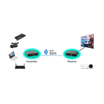 Measy W2H 60GHz 1080P Ultra HD Wireless Transmission Kit, Transmission Distance: 30m, UK Plug, 1080P