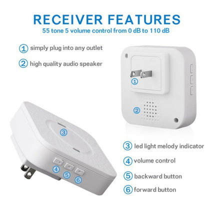 P6 110dB Wireless IP55 Waterproof Low Power Consumption WiFi Doing-dong Doorbell Receiver, Receiver Distance: 300m, US Plug