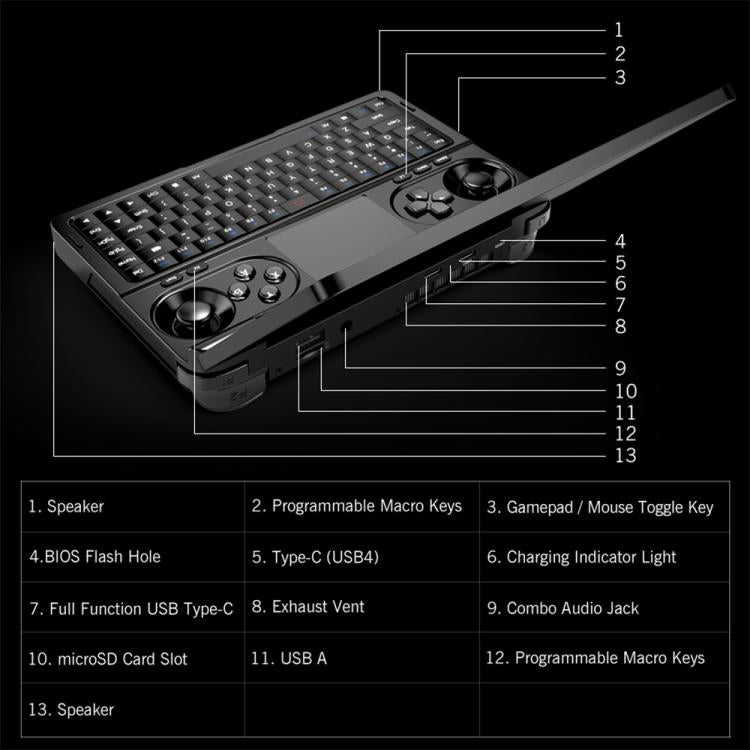 GPD WIN Mini 2025 Handheld Gaming PC, 16GB+1TB, 7 inch Windows 11 Home AMD Ryzen 7 8840U, EU Plug, Ryzen7 16GB+1TB