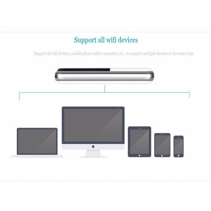MF925 4G LTE Multi-modes High Speed Wireless Router, Support TF Card(32GB Max), MF925
