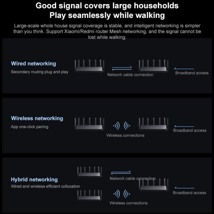 Original Xiaomi WiFi Router 7000 8-channel Independent Signal Amplifier 1GB Memory, US Plug, BE7000
