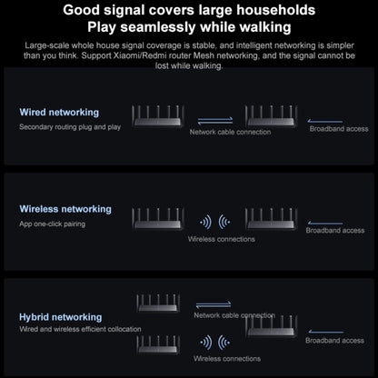 Original Xiaomi WiFi Router 7000 8-channel Independent Signal Amplifier 1GB Memory, US Plug, BE7000