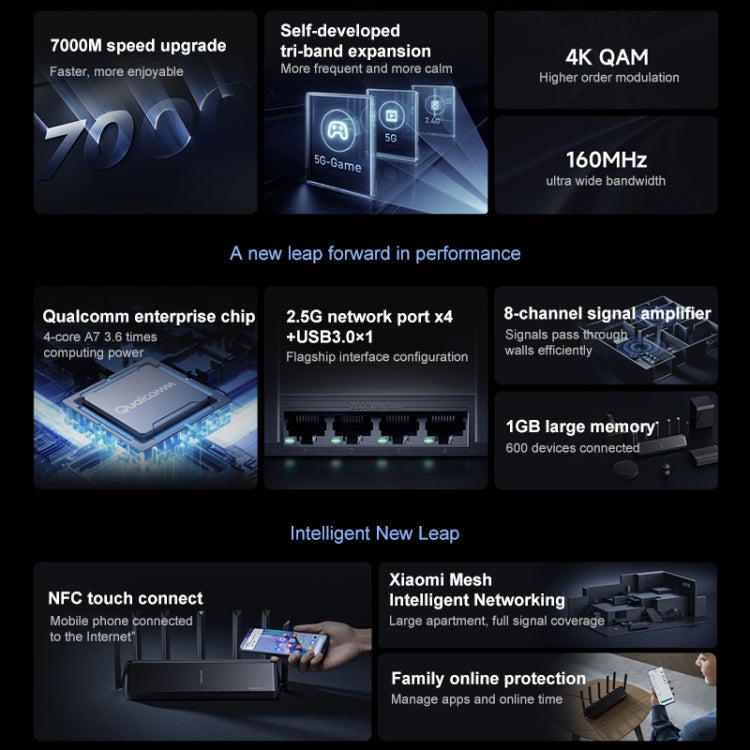 Original Xiaomi WiFi Router 7000 8-channel Independent Signal Amplifier 1GB Memory, US Plug, BE7000