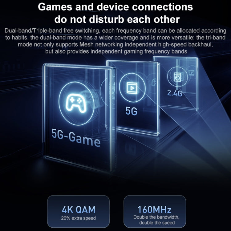 Original Xiaomi WiFi Router 7000 8-channel Independent Signal Amplifier 1GB Memory, US Plug, BE7000