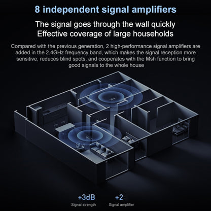 Original Xiaomi WiFi Router 7000 8-channel Independent Signal Amplifier 1GB Memory, US Plug, BE7000