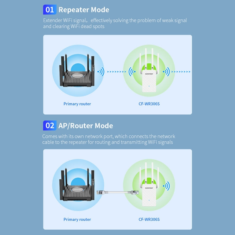 COMFAST CF-WR306S 300Mbps Wireless WiFi Signal Amplifier, CF-WR306S