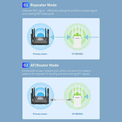 COMFAST CF-WR306S 300Mbps Wireless WiFi Signal Amplifier, CF-WR306S