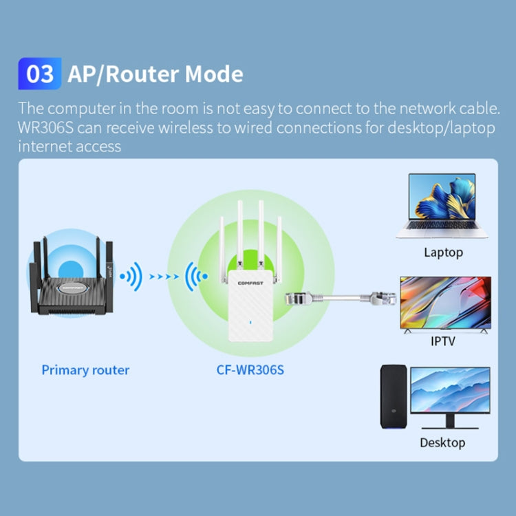 COMFAST CF-WR306S 300Mbps Wireless WiFi Signal Amplifier, CF-WR306S