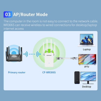 COMFAST CF-WR306S 300Mbps Wireless WiFi Signal Amplifier, CF-WR306S