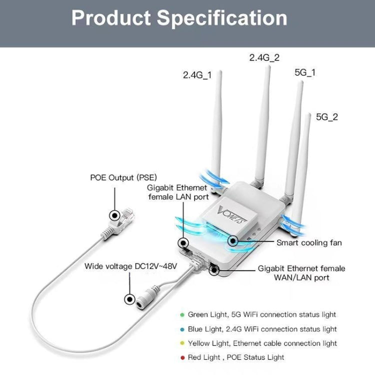 VONETS VAR1200-H 1200Mbps Wireless Bridge External Antenna Dual-Band WiFi Repeater, With DC Adapter Set, VAR1200-H With DC Adapter Set