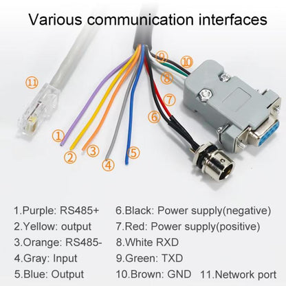 UHF RFID Long Range 9dBi Integrated Reader with E710 Chip, Style: Standard, Standard