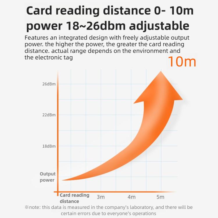 UHF RFID Long Range Integrated Reader with Built-in 9dBi Antenna, Style: Standard, Standard