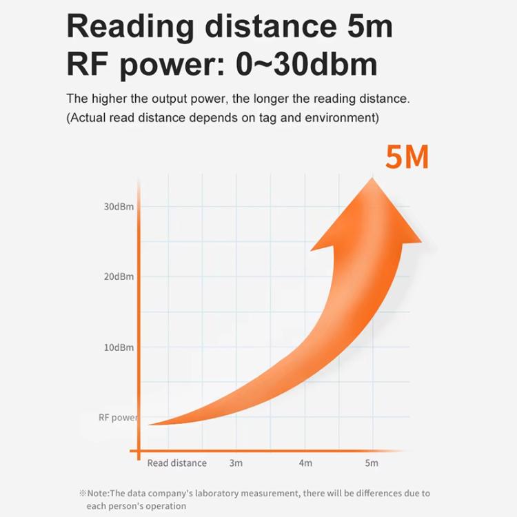 UHF Middle Range RFID Integrated Reader Identification Distance 0-5m, Style: Standard, Standard