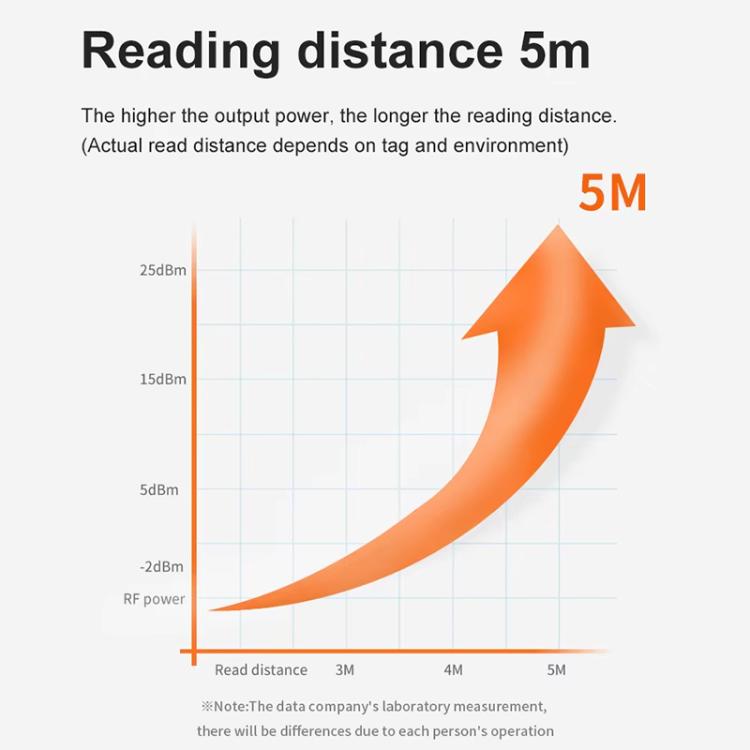 UHF Electronic Tag Identification RFID Reader / Writer 7dbi Antenna Integrated Reader, Style: RS232 Port, RS232 Port