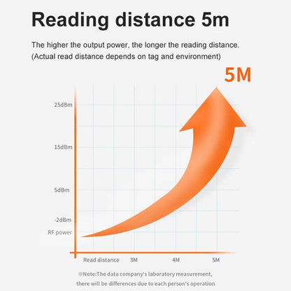 UHF Electronic Tag Identification RFID Reader / Writer 7dbi Antenna Integrated Reader, Style: RS232 Port, RS232 Port