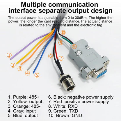 UHF Electronic Tag Identification RFID Reader / Writer 7dbi Antenna Integrated Reader, Style: USB Virtual Port, USB Virtual Port