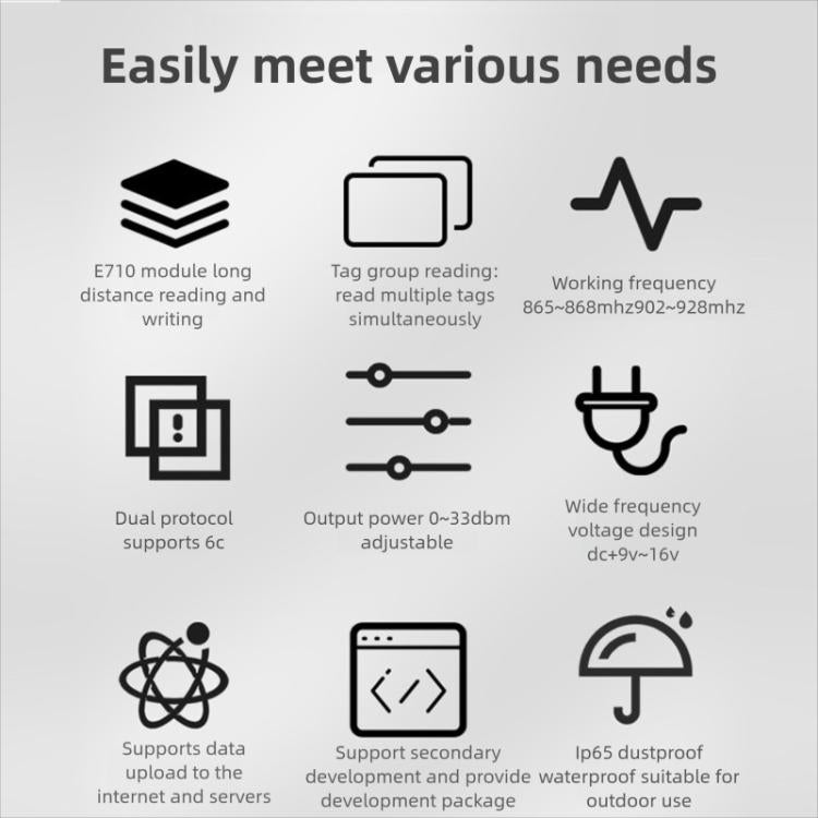 UHF RFID Reader Long Range Integrated Reader Writer With E710 Chip, Style: Standard, Standard