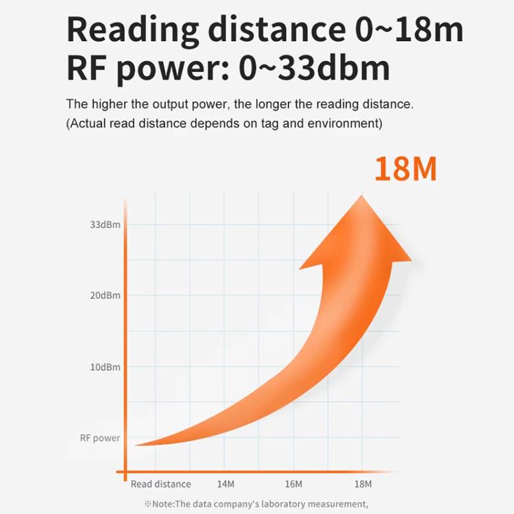 UHF RFID Reader Long Range Integrated Reader Writer With E710 Chip, Style: Standard, Standard